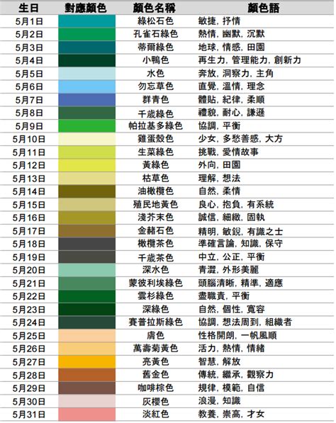 生日顏色查詢|日本瘋傳「366日誕生日顏色」分析隱藏性格 找對專屬。